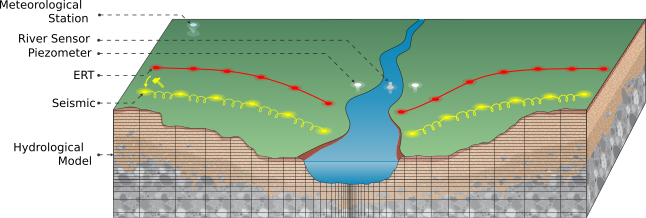 GWSBound Seismic critical zone